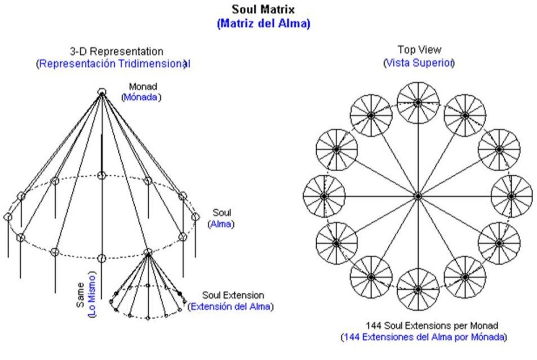 Multidimensional Monadic Merge – Spirit Love Studio